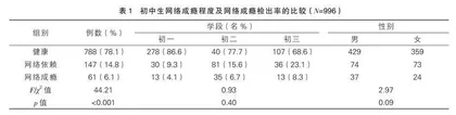 正念水平对初中生网络依赖的影响：亲子关系的中介作用