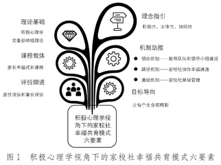 幸福共育：积极心理学视角下家校社共育模式的构建