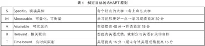 我的目标树