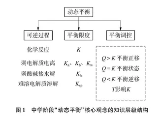 学科核心观念统领的化学项目学习活动设计