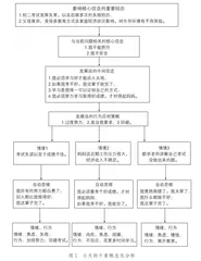 打破认知模式，建立积极循环