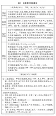  “同题异构”： 命题与教学的深度融合