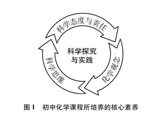 全面提高学生义务教育化学课程所要培养的核心素养
