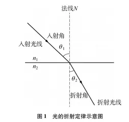 光照法辅助观察化合物结晶过程