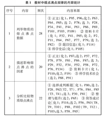 高中化学中物质熔沸点内容的教学探讨