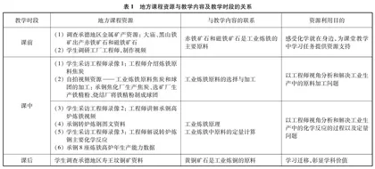 基于地方课程资源的任务驱动式学习设计