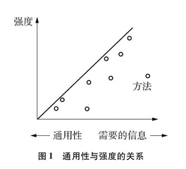 我国化学科学方法教育的回顾、探索与前瞻0