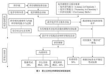 能力导向的昆士兰州高中化学课程标准评述