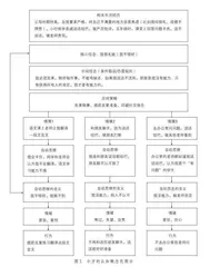 认知行为疗法应用于高中生社交焦虑的个案辅导