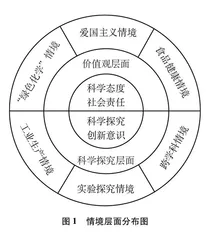 基于真实情境的“溴和碘的提取”新型作业设计