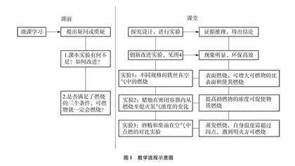 素养导向下的初中化学课堂实验教学