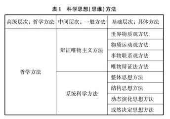化学创新思维的养育训练与体制保证