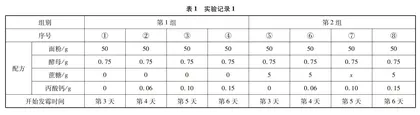 基于“控制变量思想”的初中化学命题与教学策略