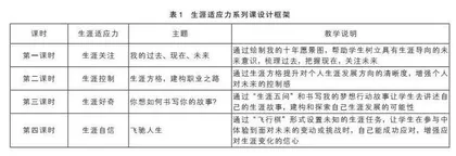 基于生涯建构理论的高中生涯教育课程探索