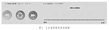 人生遥控器