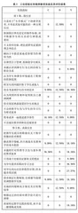 优秀化学师范生网络日志的数据挖掘和反思评价