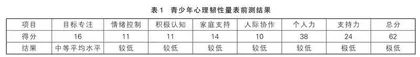 第二把手术刀被发现后