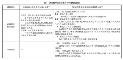 立足学科本原 落实课标理念