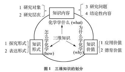 知识视域下初中教科书酸、碱、盐内容的嬗变及启示