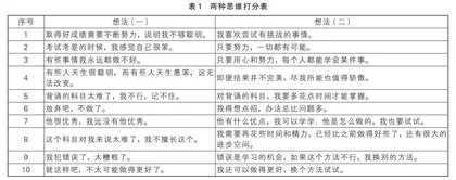 遇见成长型思维