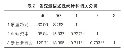 家庭功能对儿童亲社会行为的影响：心理资本的中介作用