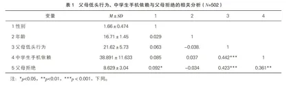 父母低头行为对中学生手机依赖的影响：父母拒绝的中介作用