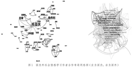国内外社会情感学习的研究进展与未来趋势