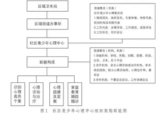 拯救枯萎的花朵：家校社协同育心创新路径研究
