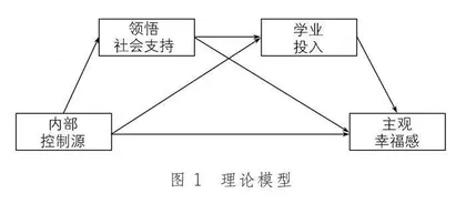 内部控制源与中职生主观幸福感：领悟社会支持与学业投入的中介作用