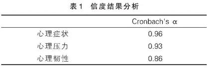 青少年心理健康评估量表的编制