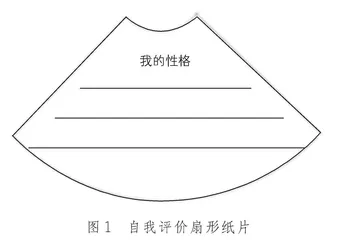 性格成就职业