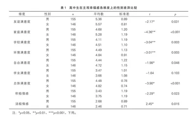 高中生主观幸福感的发展现状及人格特质的预测作用