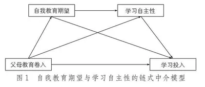 父母教育卷入对初中生学习投入的影响：自我教育期望与学习自主性的链式中介作用