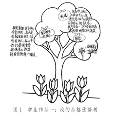 探索品格优势，遇见更好的自己