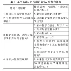 运用“问题链”策略提升心理课教学实效