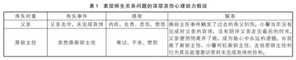 不要悄悄地离开我