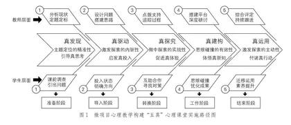 “五真”课堂：基于微项目教学的心理辅导课新样态实践