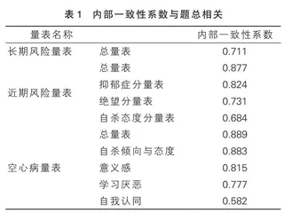 中学生心理危机快速筛查系统的建立