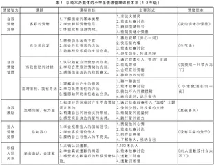以绘本为载体的小学生情绪管理课程的开发与实施