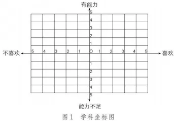 高中生涯规划教学过程中校本作业的设计与应用