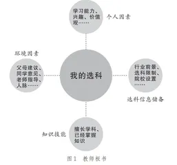 选科原子图