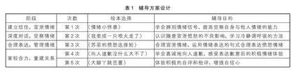“喷火龙”变形记