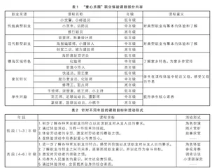 让儿童走进职业，遇见未来的自己