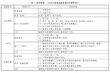 “一人一故事剧场”在小学心理课堂中的应用