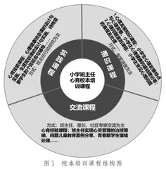 小学班主任心理健康教育能力校本培训课程的开发与实践
