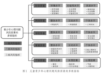 新时代儿童青少年心理健康问题现状及对策探析