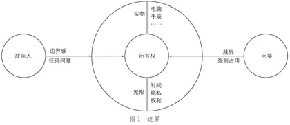 边界感，让关系更舒服