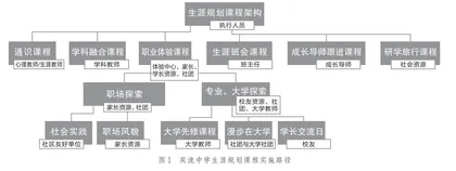 生涯竞争力培养视域下的贯通式生涯教育实践