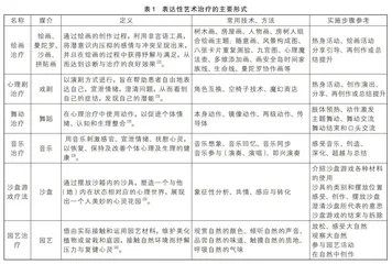 表达性艺术治疗在小学心理健康教育中的应用