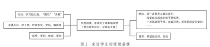 她因何一考试就肚子疼